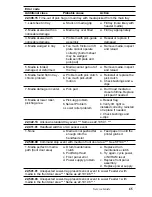 Preview for 56 page of Tektronix Phaser 840 Service Manual