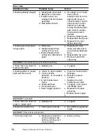 Preview for 61 page of Tektronix Phaser 840 Service Manual