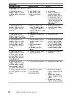 Preview for 63 page of Tektronix Phaser 840 Service Manual