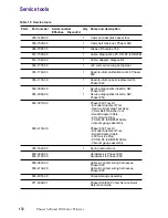 Preview for 183 page of Tektronix Phaser 840 Service Manual