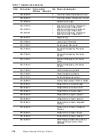 Preview for 185 page of Tektronix Phaser 840 Service Manual