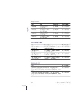 Preview for 10 page of Tektronix Phaser 850 User Manual