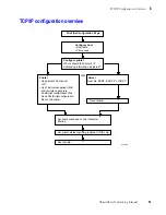 Предварительный просмотр 61 страницы Tektronix Phasershare Printer Networking Manual