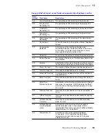 Предварительный просмотр 151 страницы Tektronix Phasershare Printer Networking Manual