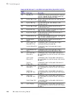 Предварительный просмотр 152 страницы Tektronix Phasershare Printer Networking Manual