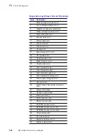 Предварительный просмотр 154 страницы Tektronix Phasershare Printer Networking Manual