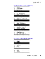 Предварительный просмотр 155 страницы Tektronix Phasershare Printer Networking Manual