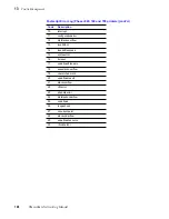 Предварительный просмотр 156 страницы Tektronix Phasershare Printer Networking Manual