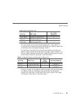 Preview for 89 page of Tektronix Profile Pro II User Manual