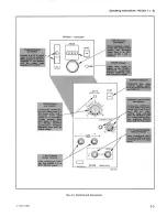 Preview for 15 page of Tektronix PS 501 Instruction Manual