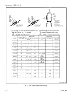 Preview for 32 page of Tektronix PS 501 Instruction Manual