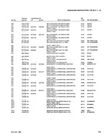 Предварительный просмотр 42 страницы Tektronix PS 501 Instruction Manual