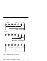 Preview for 31 page of Tektronix PS2520 User Manual