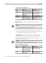 Preview for 57 page of Tektronix PSC1125 Instruction Manual