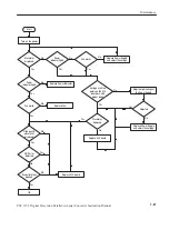 Preview for 73 page of Tektronix PSC1125 Instruction Manual