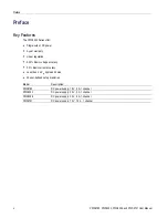 Preview for 16 page of Tektronix PWS2185 User Manual