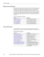 Preview for 22 page of Tektronix PWS4205 Programmer'S Manual