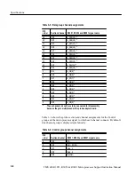 Preview for 41 page of Tektronix R3051 Instruction Manual