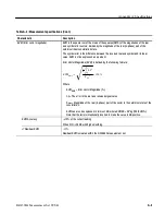 Preview for 67 page of Tektronix RFA300A User Manual