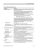 Preview for 69 page of Tektronix RFA300A User Manual