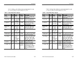 Preview for 97 page of Tektronix RFM150 Instruction Manual