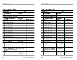 Preview for 140 page of Tektronix RFM150 Instruction Manual