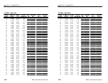 Preview for 216 page of Tektronix RFM150 Instruction Manual