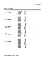 Preview for 27 page of Tektronix RSA3300A Service Manual