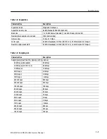 Preview for 31 page of Tektronix RSA3300A Service Manual