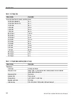 Preview for 32 page of Tektronix RSA3300A Service Manual