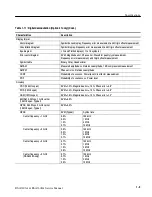 Preview for 33 page of Tektronix RSA3300A Service Manual