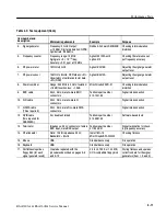 Preview for 67 page of Tektronix RSA3300A Service Manual