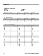 Preview for 106 page of Tektronix RSA3300A Service Manual