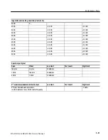 Preview for 107 page of Tektronix RSA3300A Service Manual