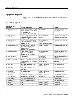 Preview for 112 page of Tektronix RSA3300A Service Manual