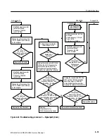 Preview for 221 page of Tektronix RSA3300A Service Manual