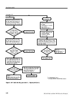 Preview for 222 page of Tektronix RSA3300A Service Manual