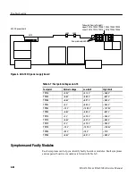 Preview for 228 page of Tektronix RSA3300A Service Manual