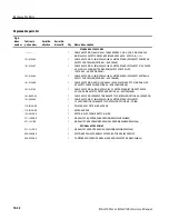 Preview for 282 page of Tektronix RSA3300A Service Manual