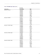 Предварительный просмотр 53 страницы Tektronix RSA3303B User Manual