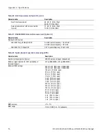 Предварительный просмотр 68 страницы Tektronix RSA3303B User Manual