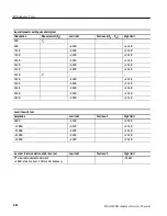 Preview for 80 page of Tektronix RSA3408 Service Manual