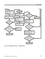 Preview for 189 page of Tektronix RSA3408 Service Manual