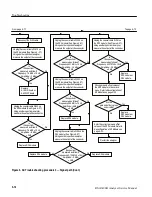 Preview for 190 page of Tektronix RSA3408 Service Manual