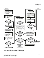 Preview for 191 page of Tektronix RSA3408 Service Manual