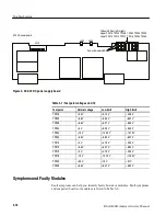 Preview for 196 page of Tektronix RSA3408 Service Manual