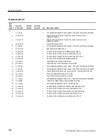 Preview for 224 page of Tektronix RSA3408 Service Manual