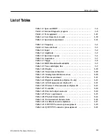 Предварительный просмотр 7 страницы Tektronix RSA3408A Technical Reference