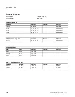 Preview for 58 page of Tektronix RSA3408A Technical Reference