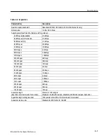 Preview for 69 page of Tektronix RSA3408A Technical Reference